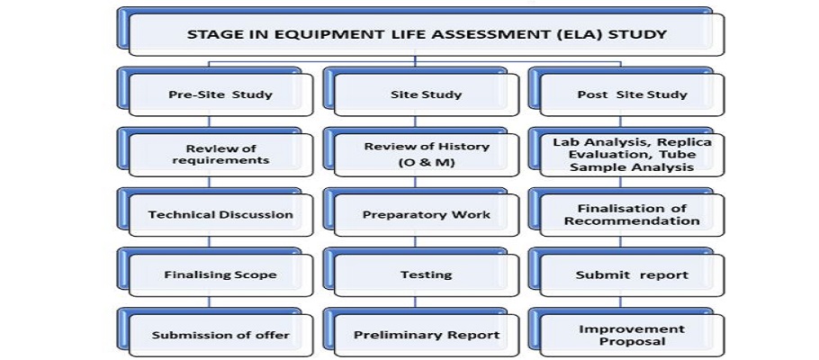 equipment-life-assessment.jpg